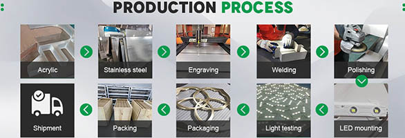 production process